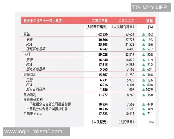 2023年全球体育品牌市值排行榜揭晓各大品牌竞争力分析